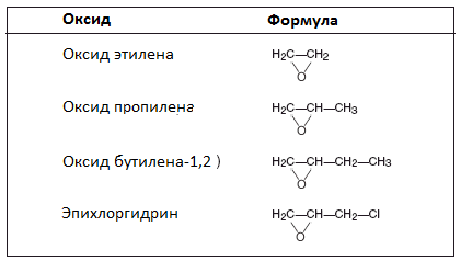 Оксид этилена. Окись пропилена формула. Оксид пропилена. Структурная формула этиленоксида. Формула этиленоксида.